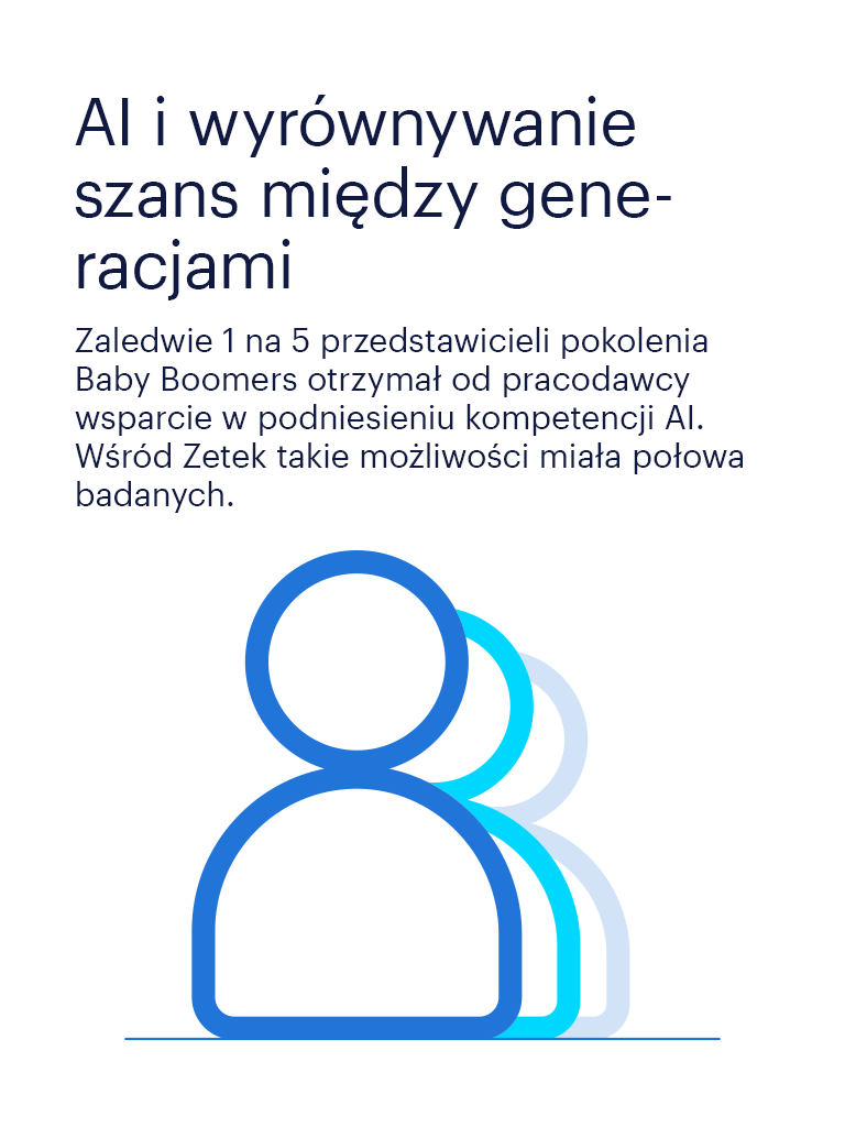 AI i wyrównywanie szans między generacjami