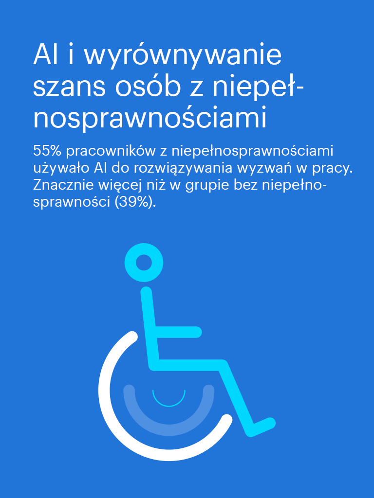 AI i wyrównywanie szans osób z niepełnosprawnościami